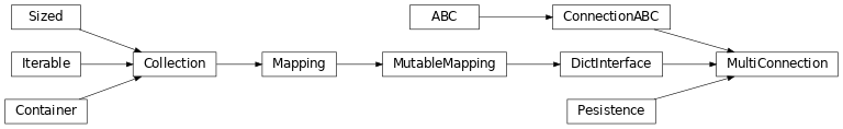 Inheritance diagram of ssh_utilities.MultiConnection